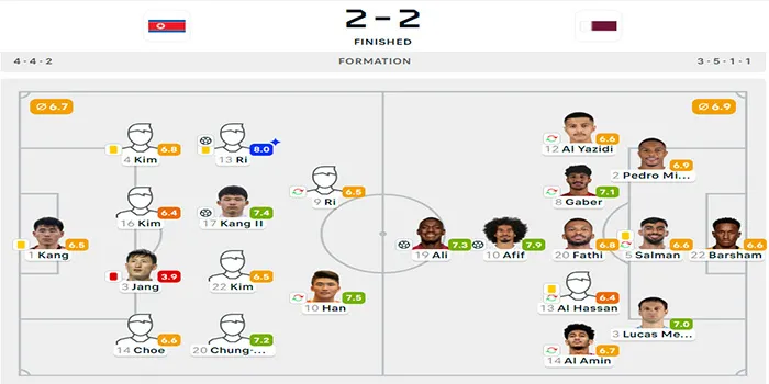 Kualifikasi Piala Dunia 2026 : Korea Utara 2 - 2 Qatar