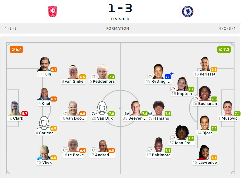 UWCL 2024-2025: Twente 1-3 Chelsea